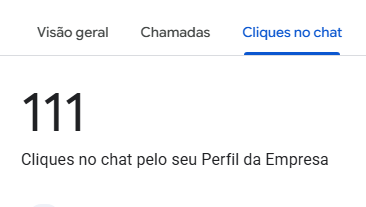 Print real do Google Perfil da Empresa: 111 cliques no chat