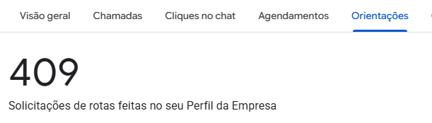 Print real do Google Perfil da Empresa: 409 solicitações de rota